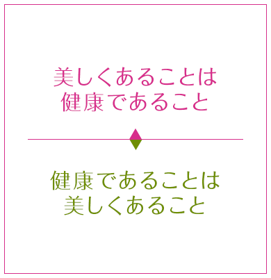 美しくあることは 健康であること　健康であることは 美しくあること